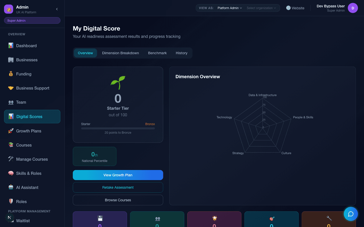 Digital Score result screen with a five-dimension breakdown and prioritised actions